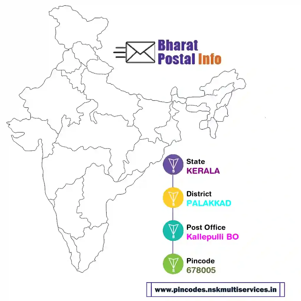 kerala-palakkad-kallepulli bo-678005